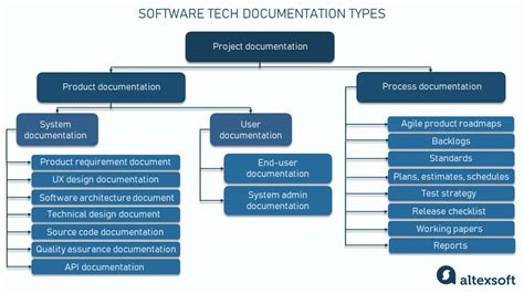 Software documentation: Software Documentation Best Practices for ... - coolestguyplanet.net