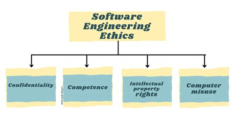 Software Engineering Ethics - The Tech Deck - coolestguyplanet.net