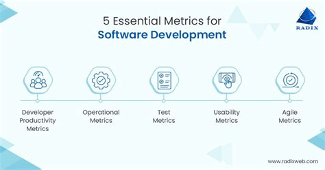 Software Metrics | PPT - SlideShare - coolestguyplanet.net