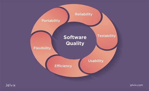 Software quality - coolestguyplanet.net
