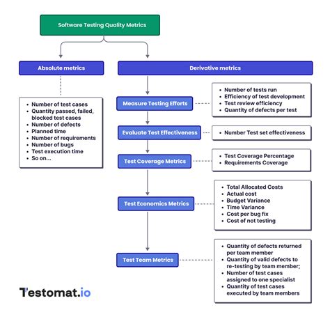 Software Testing Metrics - Mphasis - coolestguyplanet.net
