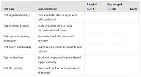 Software Testing QA Checklist with Example - coolestguyplanet.net