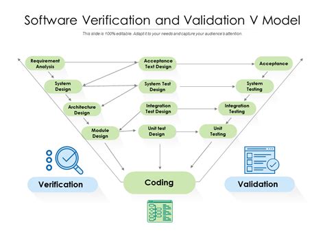 Software verification and validation - coolestguyplanet.net