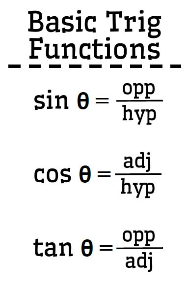 SOHCAHTOA Poster - Free Download Math = Love