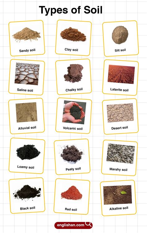 Soil Name - wintechmobiles.com