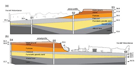 Soil Stratigraphy | Springer Nature Link - wintechmobiles.com