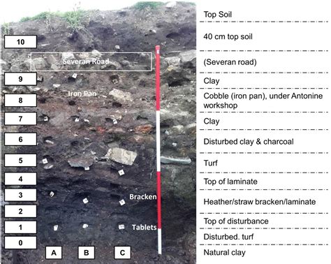 Soil Stratigraphy in Geoarchaeological Contexts | Soils in ... - wintechmobiles.com