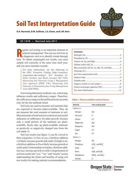 Soil Test Interpretation Guide - coolestguyplanet.net
