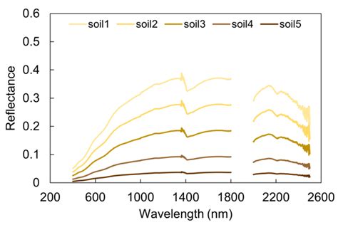 Soil1 - balustradellc