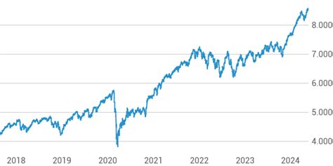 SOLACTIVE GERMANY 30 15% INDEX (NET RETURN) (EUR) : Index …