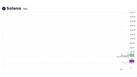 Solana Price: SOL Live Price Chart, Market Cap - balustradellc
