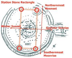 Solar Astronomy at Stonehenge - Stonehenge Stone … - wintechmobiles.com