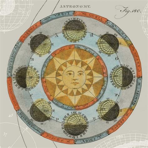 Solar calendar - balustradellc