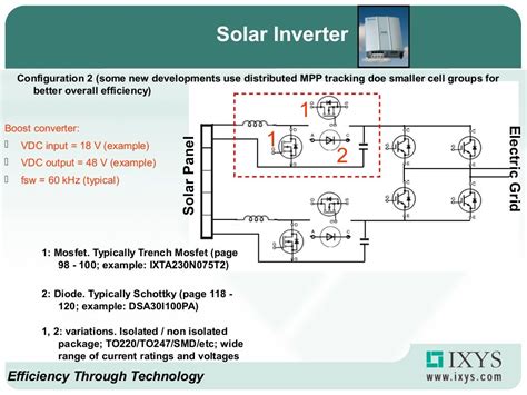 SOLAR INVERTER - SlideShare