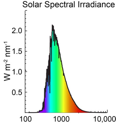 Solar Irradiance & Energy Prediction - OpenWeatherMap - wintechmobiles.com