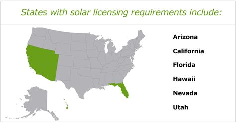 Solar Licensing Database - Interstate Renewable … - balustradellc