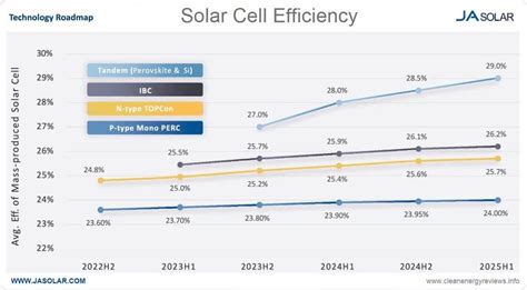 Solar Performance and Efficiency - Department of Energy - wintechmobiles.com