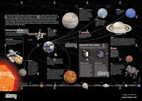 Solar System Exploration - Science@NASA - wintechmobiles.com