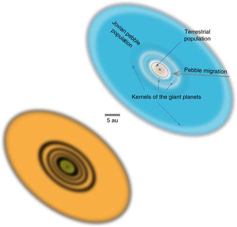 Solar System Formation Protoplanetary Disk Illustration ... - wintechmobiles.com