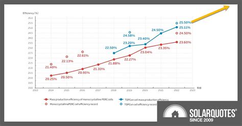 Solar-cell efficiency - wintechmobiles.com