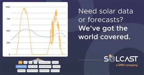 Solcast - Solar, Wind and Weather Data Power Built for … - coolestguyplanet.net