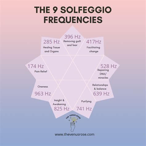 Solfeggio Frequencies List & Frequency Healing Tone … - balustradellc