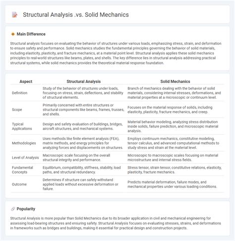 Solid Mechanics in Structural Engineering - wintechmobiles.com