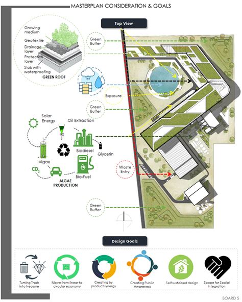 Solid Waste Disposal Facility - Design Criteria - CED Engineering - raincitystudios.com