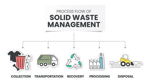 Solid Waste Management: Collection Components - BrainKart - raincitystudios.com