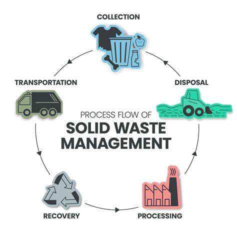 SOLID WASTE MANAGEMENT: COMPARISON OF METHODS - raincitystudios.com