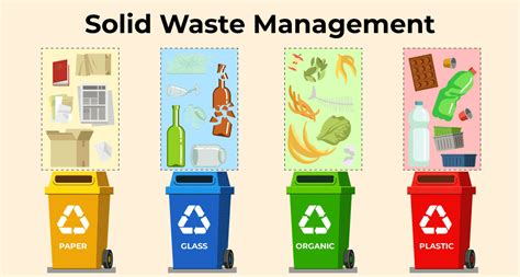 Solid Waste Management Program: The Grade School Experience - raincitystudios.com