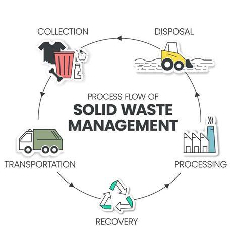 Solid Waste Management Program - Immaculate Conception Academy - raincitystudios.com