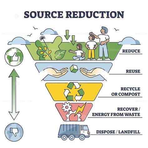 Solid Waste Reduction and Prevention Programs Startups - Solid Waste ... - raincitystudios.com