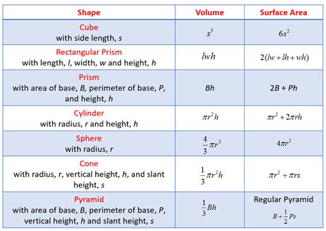 Solids in Maths: Types, Formulas, Properties & Examples - Vedantu - wintechmobiles.com