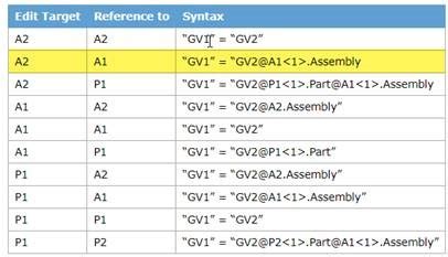 SOLIDWORKS Support Monthly News - March 2024