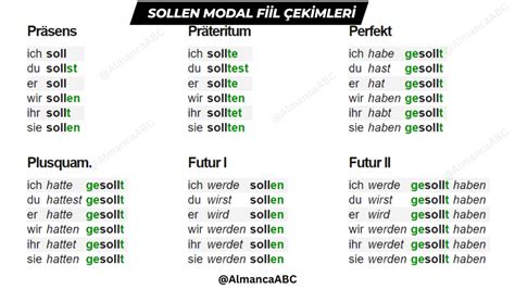 SOLLEN çekimi Almanca fiil PONS.