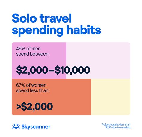 Solo travel statistics: Demographics, benefits + more [SURVEY] - balustradellc