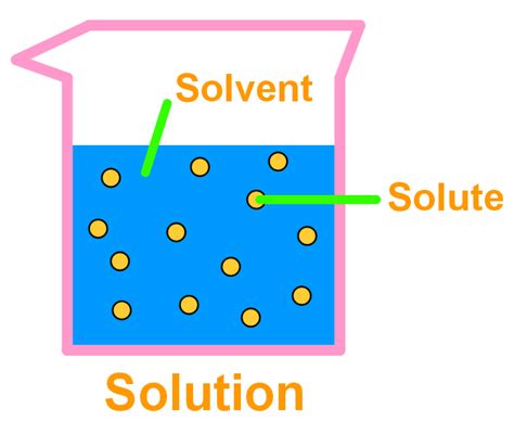 Solubility Insights: Understanding Solutions and Mixtures - wintechmobiles.com