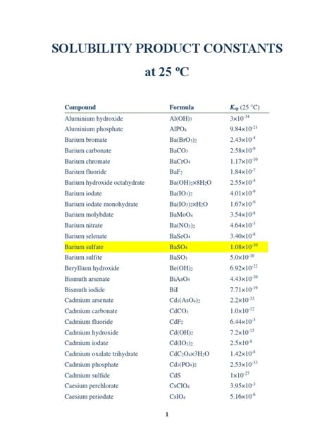 Solubility Product Constants - The Engineering ToolBox - wintechmobiles.com