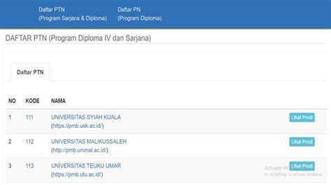 Solusi Mengatasi Masalah Daya Tampung PTN Paling Ampuh - balustradellc