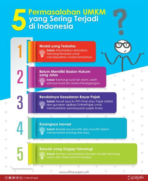 Solusi Mengatasi Permasalahan UMKM - balustradellc