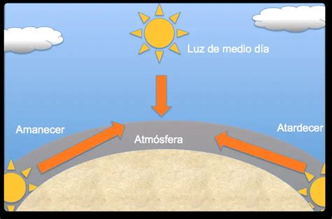 SOLUSOFT - Mañana martes 12 de Octubre a las 6pm Hora.