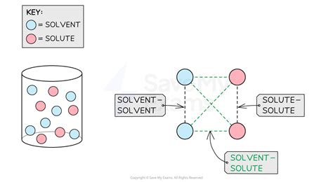 Solute Solvent Interactions As Interpreted By Nuclear Magnetic ... - wintechmobiles.com