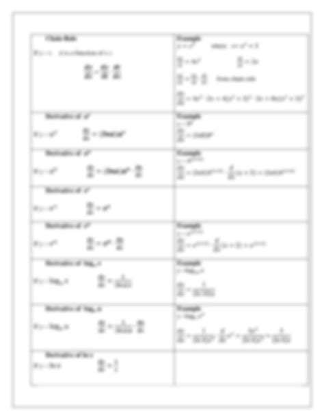 SOLUTION Basic differentiation formulas Studypool