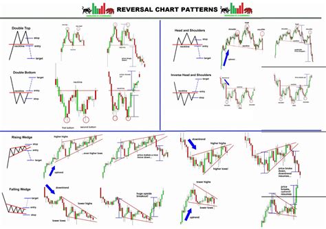 SOLUTION Chart patterns hd a4 sizepdf Studypool