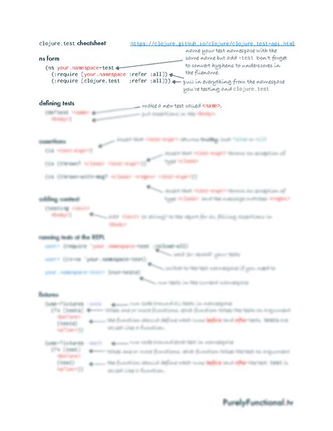 SOLUTION Clojure test cheat sheet Studypool