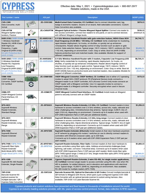 SOLUTION Cypress testing cheat sheet Studypool