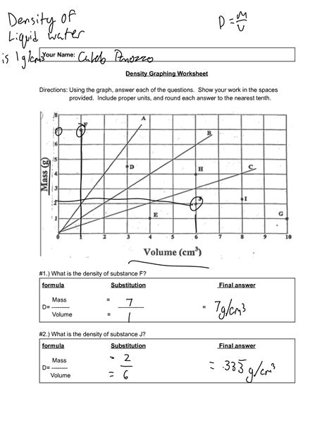 SOLUTION Density Graphing Worksheet Studypool