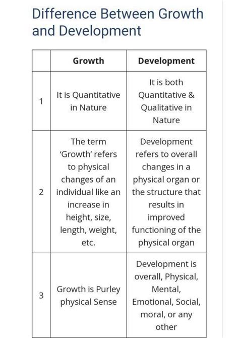 SOLUTION Differentiate between growth and development Studypool