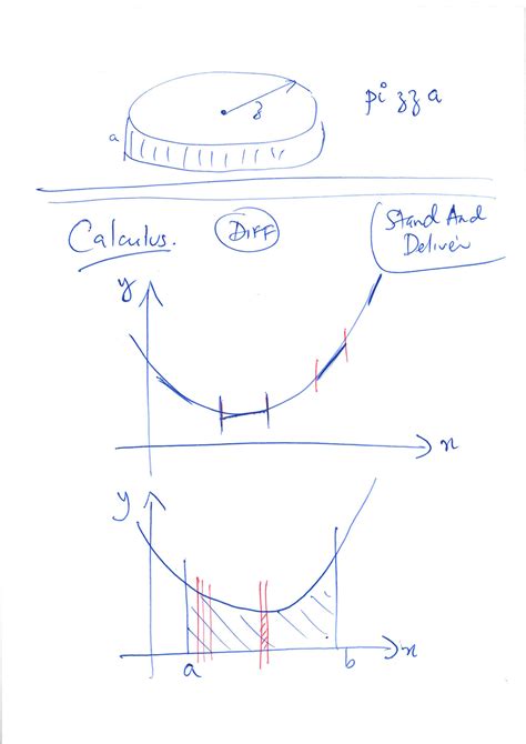 SOLUTION Differentiation with applications Studypool